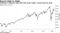 JPMorgan’s Kolanovic Says S&P 500 Could ‘Easily’ exceed February peak