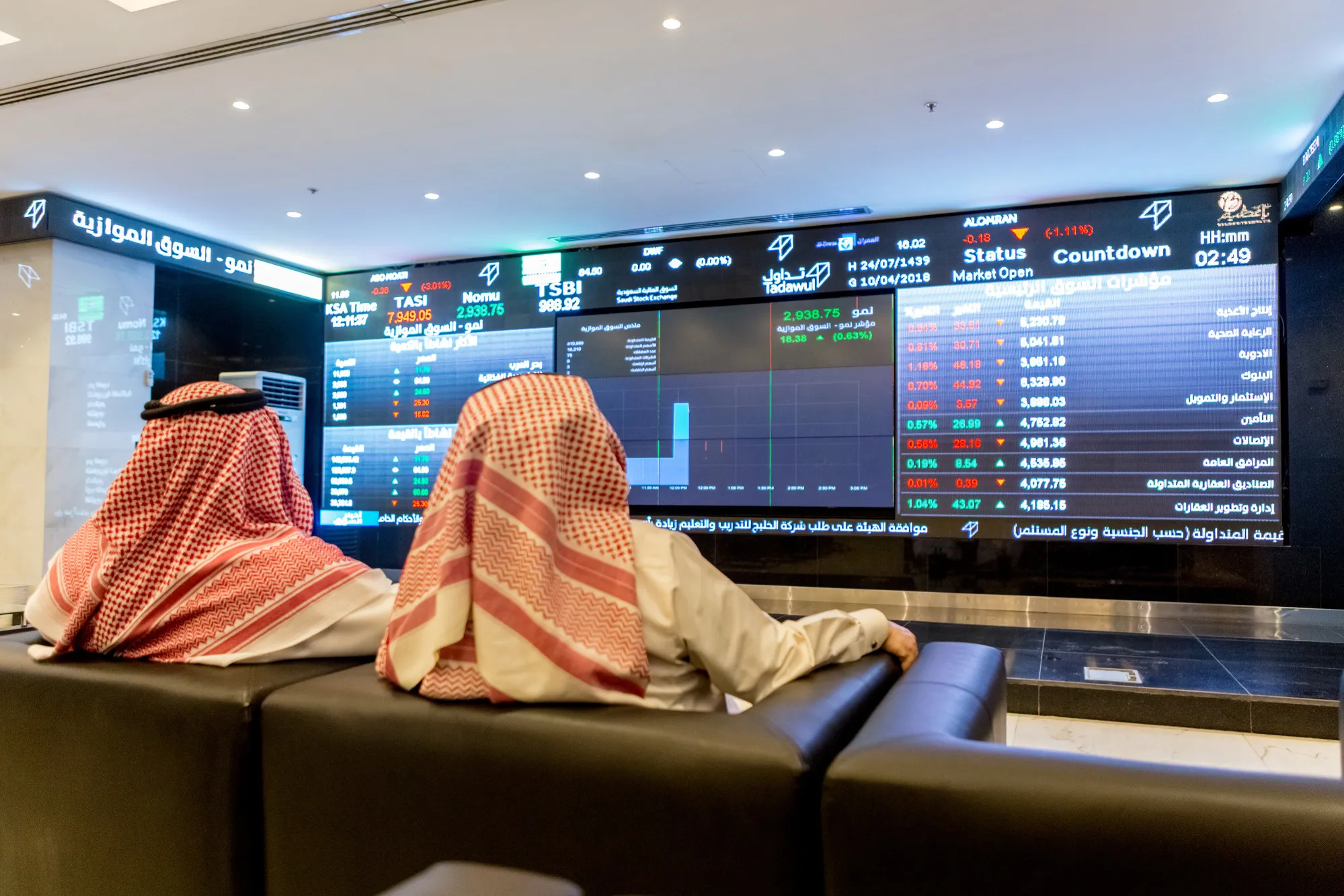 The Saudi Stock Exchange, also known as the Tadawul, in Riyadh.