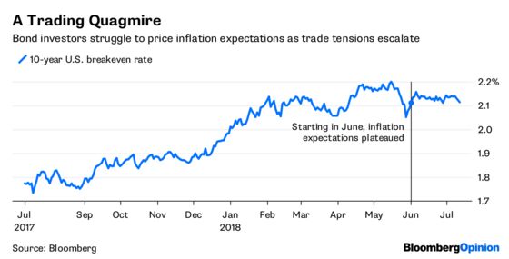 Bond Traders Are Flummoxed by ‘Slumpflation’