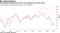 Ifo business climate index falls to the weakest level since 2014