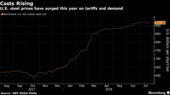 Caterpillar Price Hike Lobs Tariff Costs to its Customers