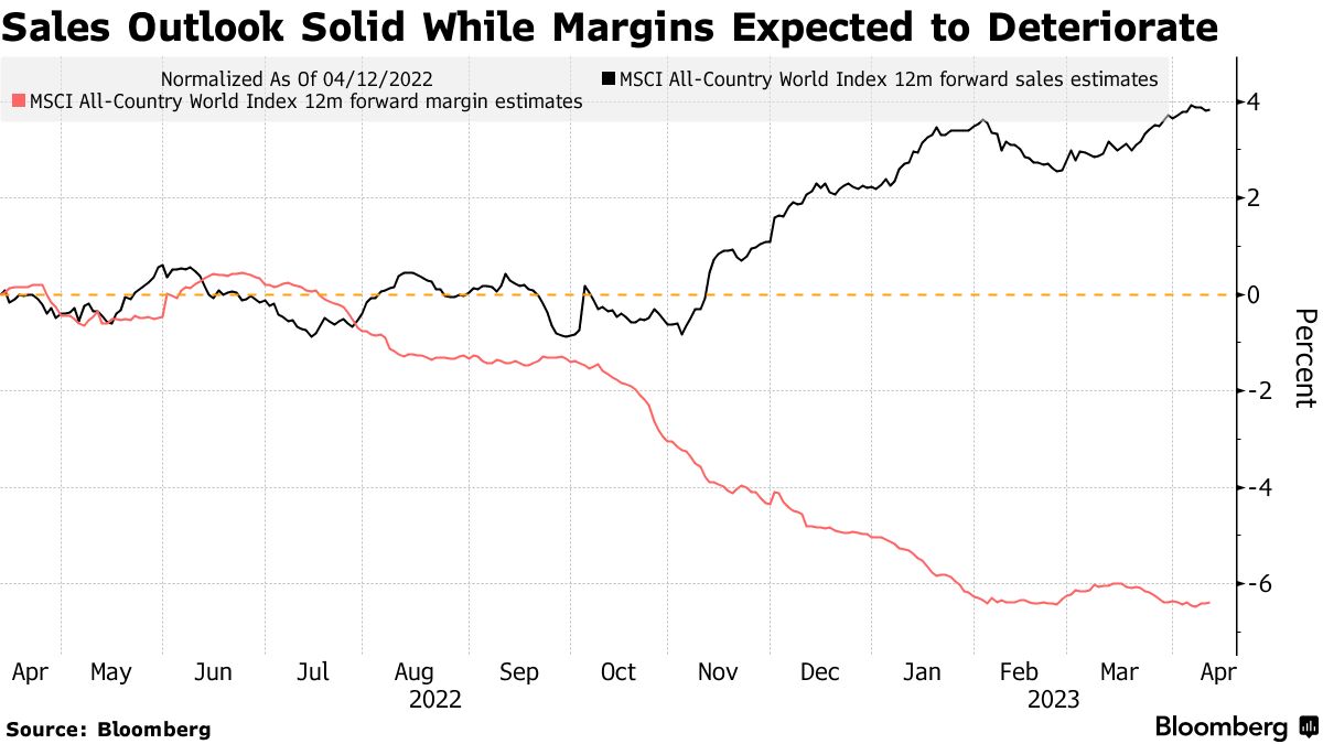 Profit Forecast Miss Estimates, Stock Falls - Bloomberg