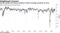 Fourth-month VIX futures trading at above-average premium to front