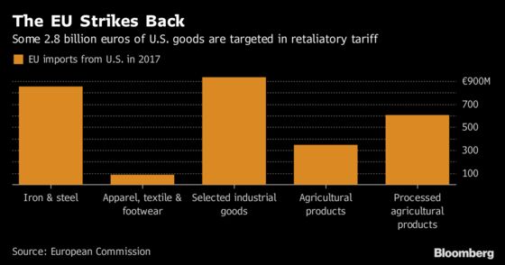 Europe Hits Back at Trump's Tariffs as Global Tensions Mount