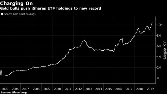 BlackRock Gold ETF Assets Jump to Record in Bet on Metal’s Rally