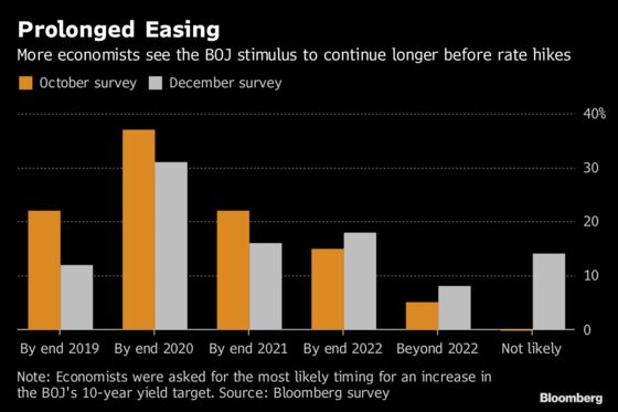 Bank of Japan Decision-Day Guide: Kuroda Weighs Growing Overseas Risks