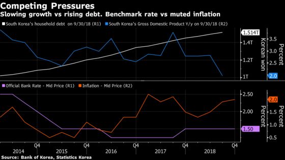 Decision-Day Guide: Bank of Korea Poised to Join Rate Hikers