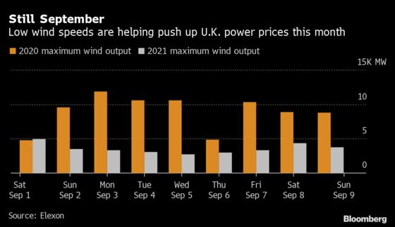 Europe’s Power Crunch Deepens as Ireland Warns of Blackout Risk