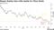 モルガンＳ､ＴＯＰＩＸ年末目標2800に上げ－中国株指標は下げ - ブルームバーグ