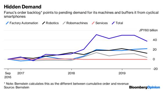 Those Busy Fanuc Robots Are Taking a Breather