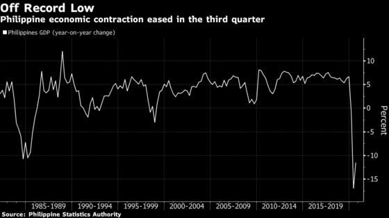 Philippines Cuts Key Interest Rate in Surprise to Economists