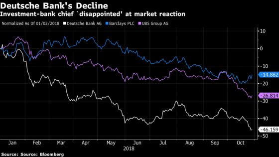Deutsche Bank Is Doing Just Fine, Says Its Top Investment Banker