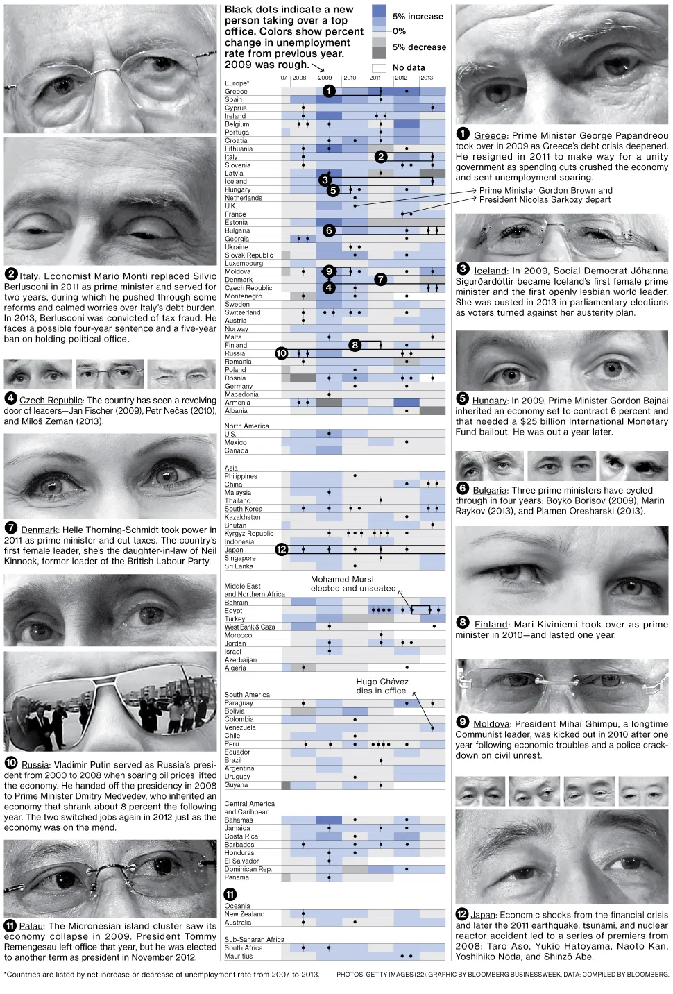 World Leader Roulette: Top Jobs' High Turnover Amid Crises