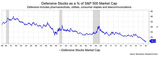 Bond Market Bears Are in for a Nasty Surprise