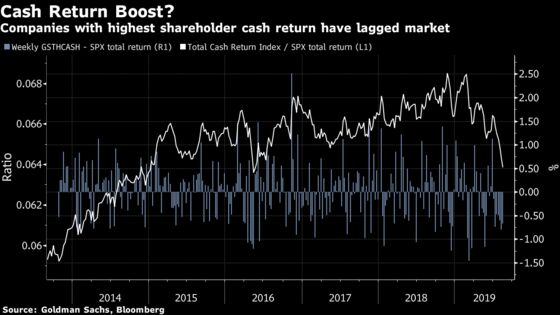Throwing Cash at Your Own Stock Isn’t Enhancing Returns Anymore