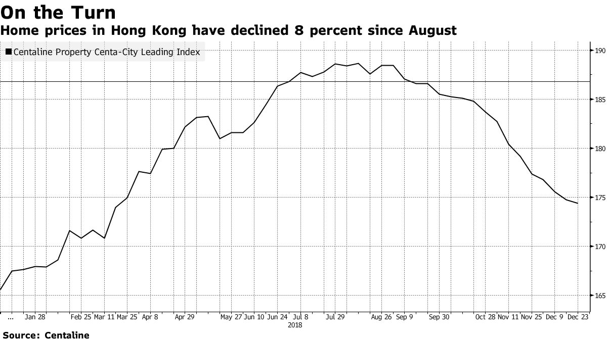 Global technology markets and digital infrastructure