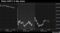 Stoxx 600's 3-day move