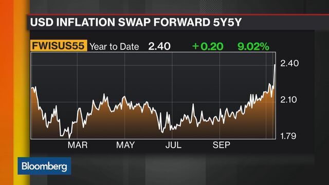 Bloomberg business news