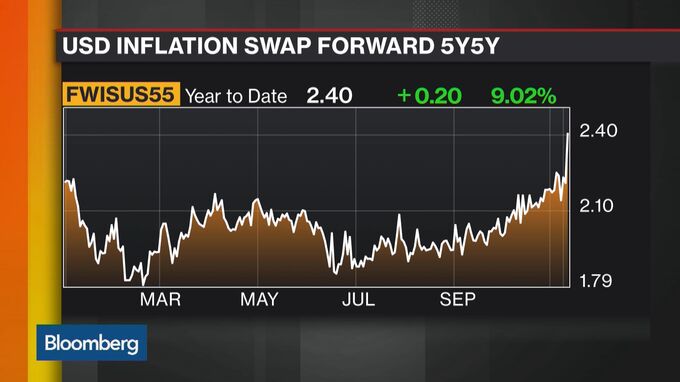 Investors Are Betting That Trump Will Be The Inflation President ...