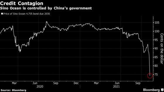 Chinese Developer Controlled by Government Is Latest to Plunge