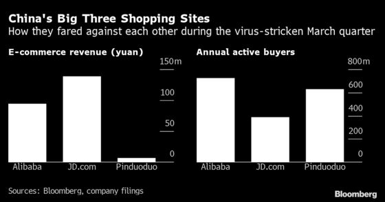 Trump Adds to Earnings Threat as Alibaba Challenged in China