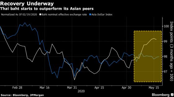 Thai Baht is Asia’s Top Outperformer on Tourism Rebound Bet