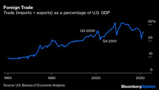 The Economic Impact of 9/11, in 10 Charts