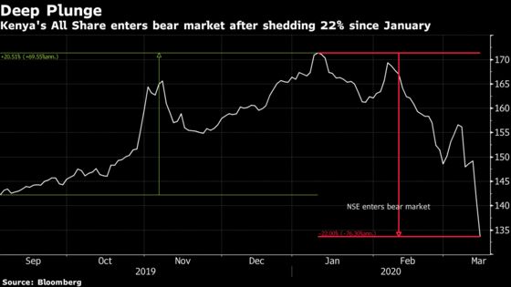 Kenya Halts Stocks Trading After Slump on First Coronavirus Case