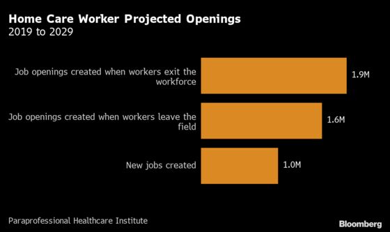 Biden’s Big Bet on Family Care Risks Payoff Long After Elections