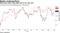 KBW bank index trails S&P 500 so far this year