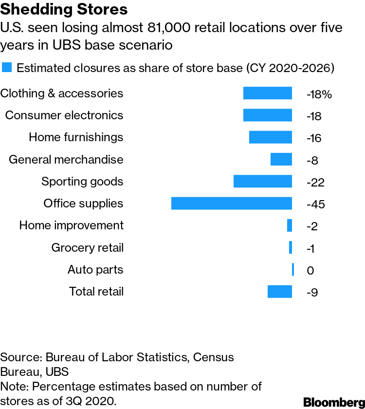 Big name retailers: COVID closures invalidated store leases at