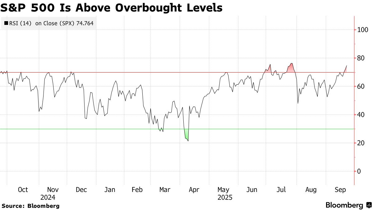 Stock Market Today: Dow, S&P Live Updates for September 22 - Bloomberg