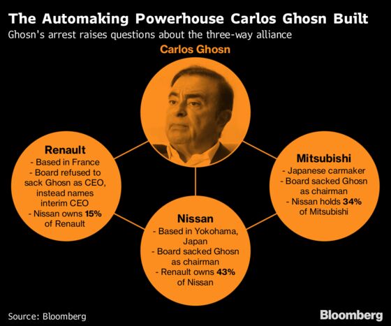 Nissan’s Ghosn Re-Arrested in Japan While Still in Jail