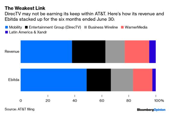 Timing Is Everything for AT&T to Drop DirecTV