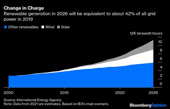 The Power Crunch Just Made Renewables Stronger