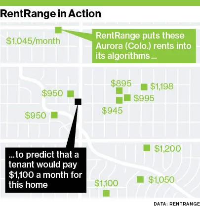 Wally Charnoff's RentRange, the Data King of Rental Housing