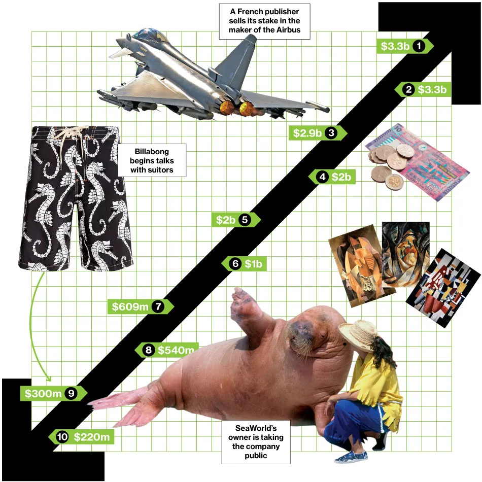 Jet: Bloomberg; Money: Peter Stone/Alamy; Picasso: Leonard A. Lauder Cubist Collection/Artists Rights Society (ARS)(3); Seaworld: George D Lepp/Getty Images