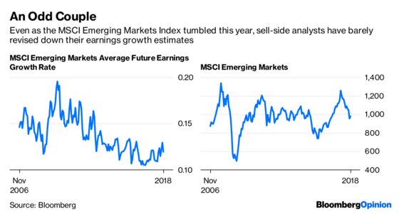 Why Valuations Don’t Matter Much in Emerging Markets