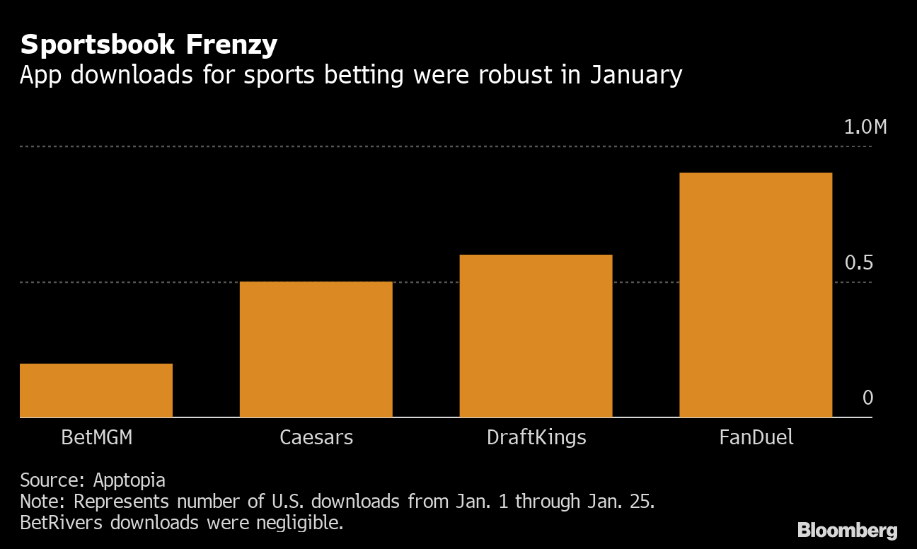 FanDuel, DraftKings Won't Stop Office Super Bowl Betting Pools - Bloomberg