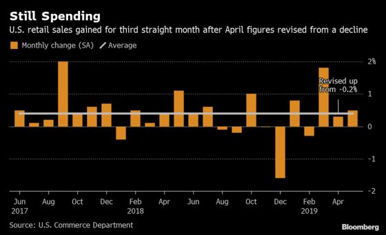 Fed Cut Looks Less Urgent After Pickups at Stores, Factories