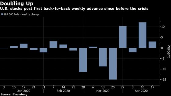 Wall Street’s Bulls Triumph in a Week of Doubt and Dismal Data
