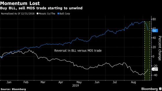 A Popular Momentum Trade Is Unwinding This Month