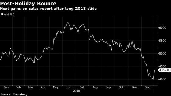 Next Offers Christmas Retail Cheer as Investors Seek Relief