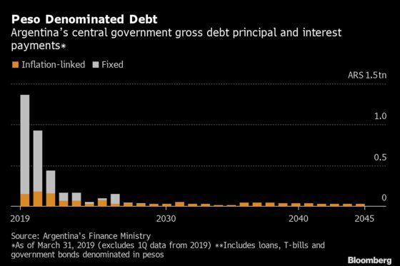 To Stave Off Default, Argentina Asks Bondholders for More Time