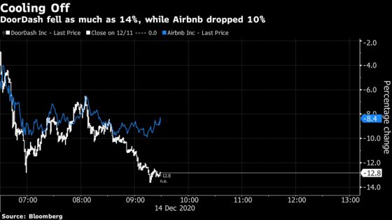 Airbnb and DoorDash Sink After Analysts Warn on Valuations
