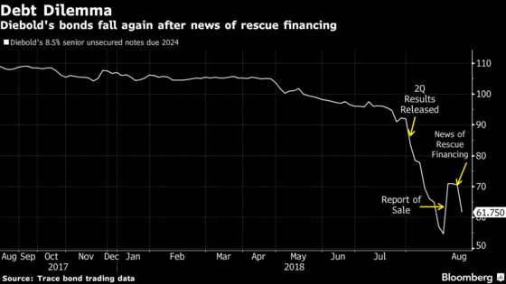 JPMorgan Shops Rescue Loan for ATM-Maker Diebold