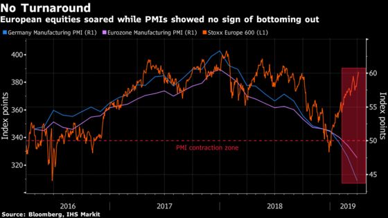 Staying on the Sidelines of the Equity Rally Is Starting to Really Hurt