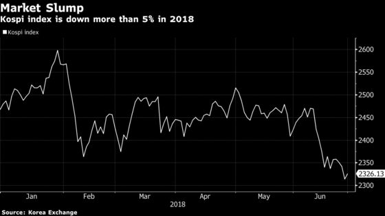 One of Hottest Hedge Funds in Korea Returns 14% as Stocks Slide