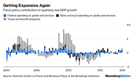 Keynesian Republicans Are Boosting Growth