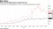 Zoom and DocuSign shares surged this year